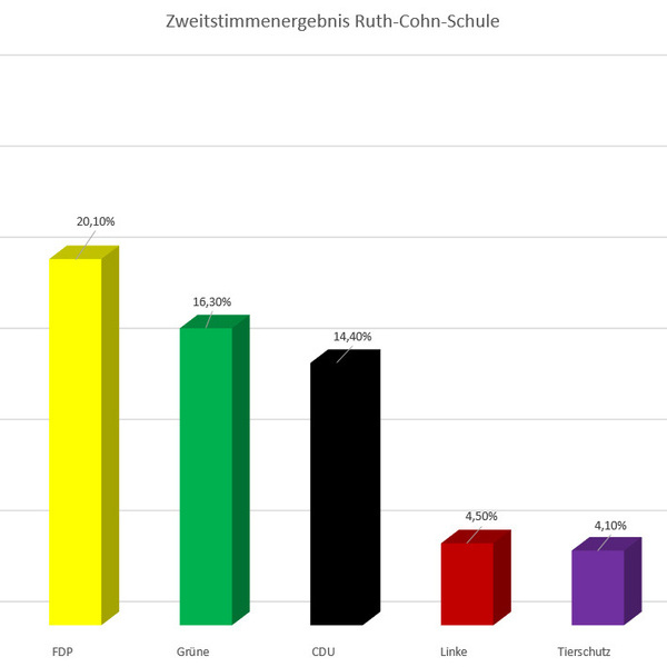 Juniorwahl 2021